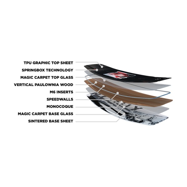 RONIX KINTIK PROJECT Springbox 2 2025